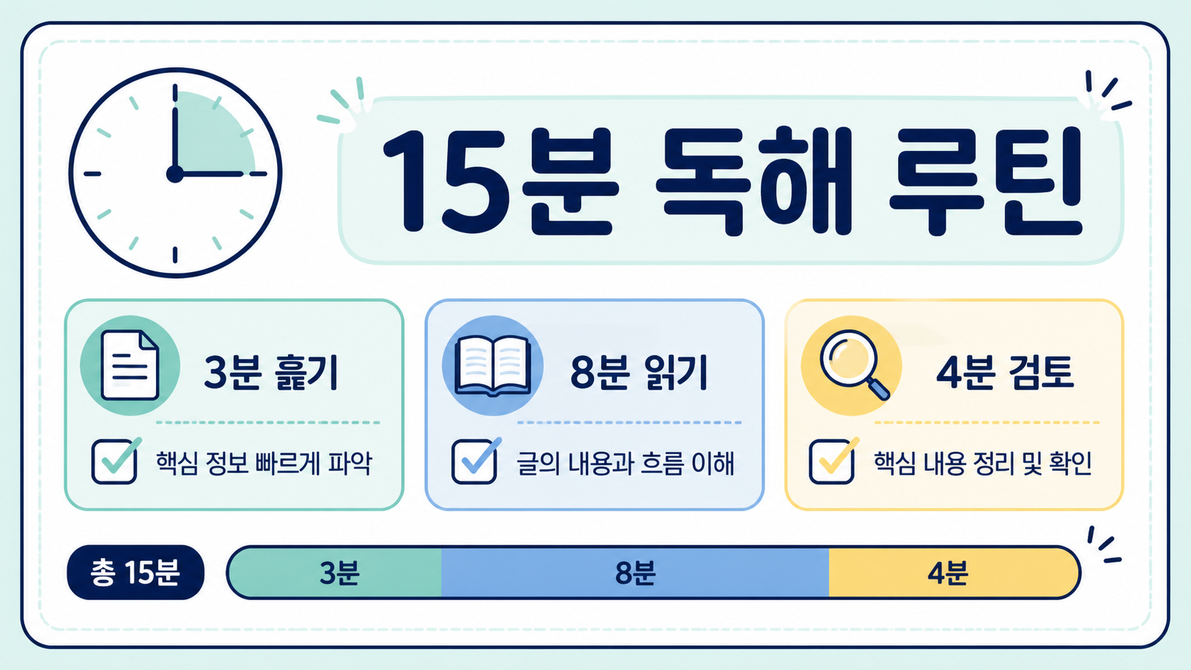 중학교 영어 단문 독해 15분 학습 루틴 정보카드