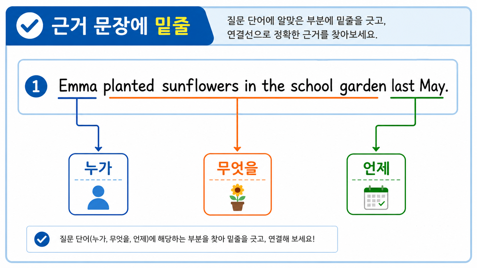 영어 독해 문제와 근거 문장을 연결해 밑줄 긋는 방법 정보카드