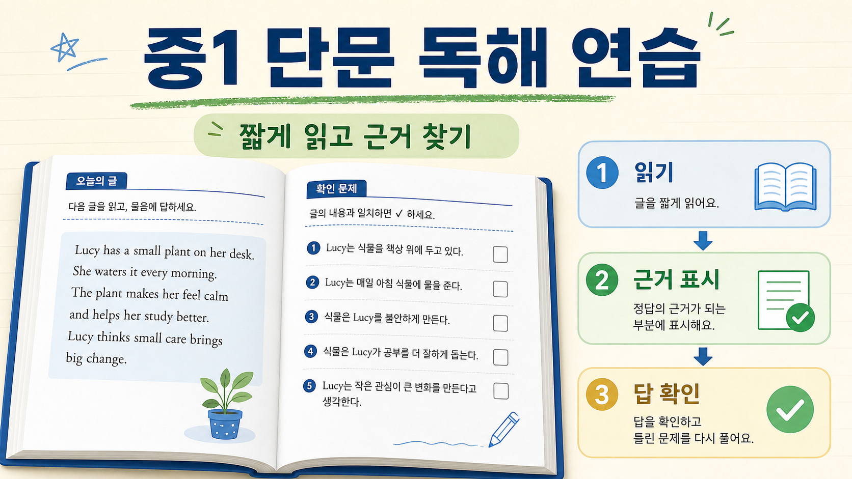 중1 단문 독해 연습 핵심 행동과 근거 찾기 순서를 보여 주는 정보카드