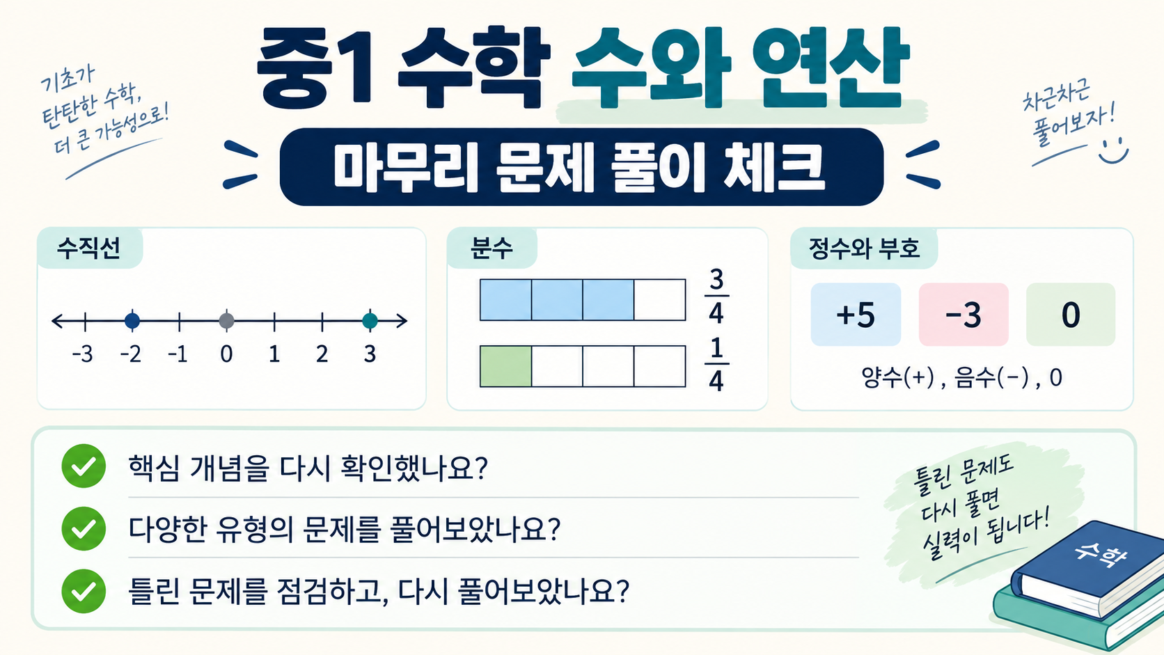 중1 수학 수와 연산 마무리 문제 풀이 체크 정보카드