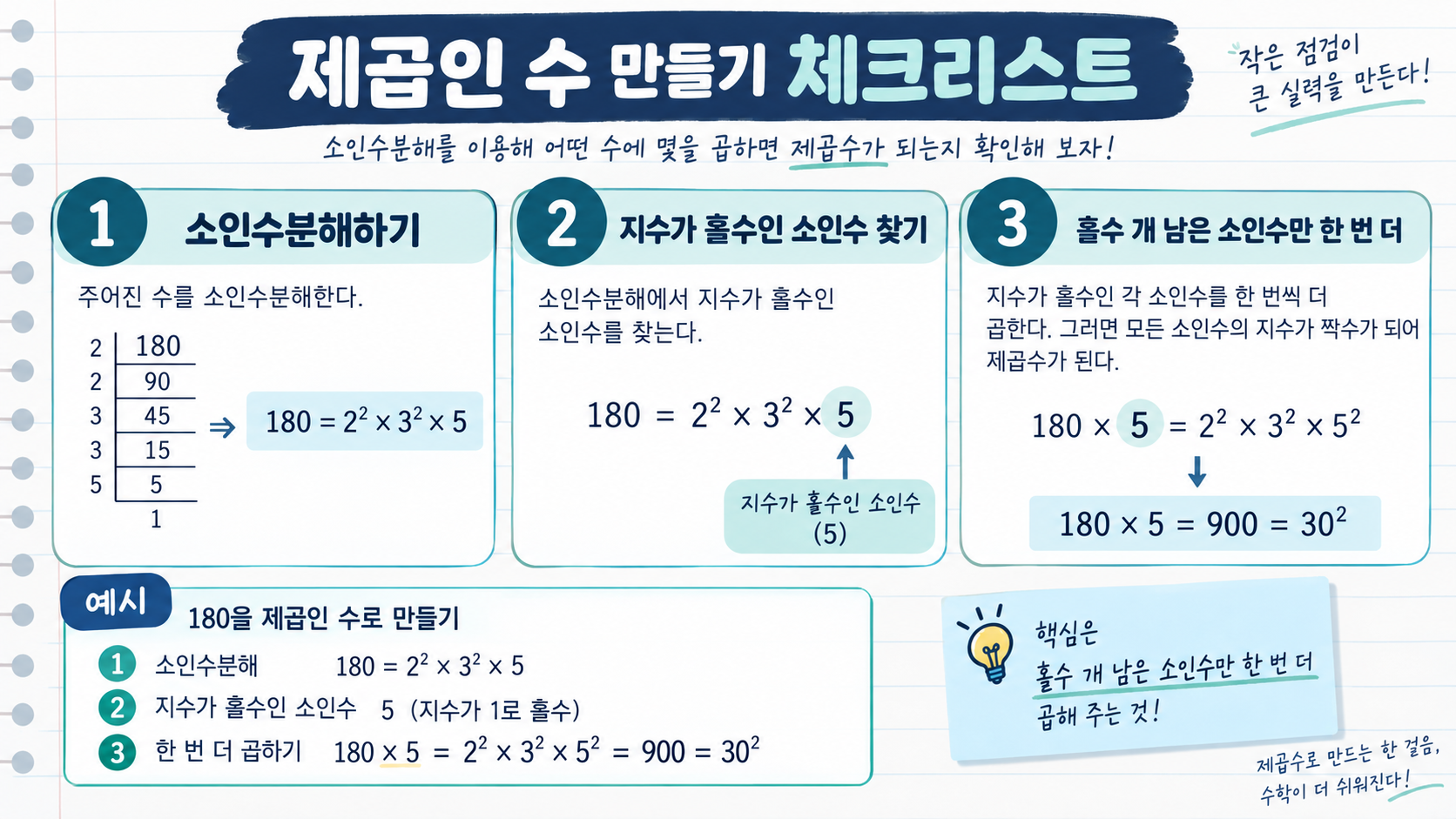 제곱인 수 만들기 소인수분해 체크리스트 정보카드