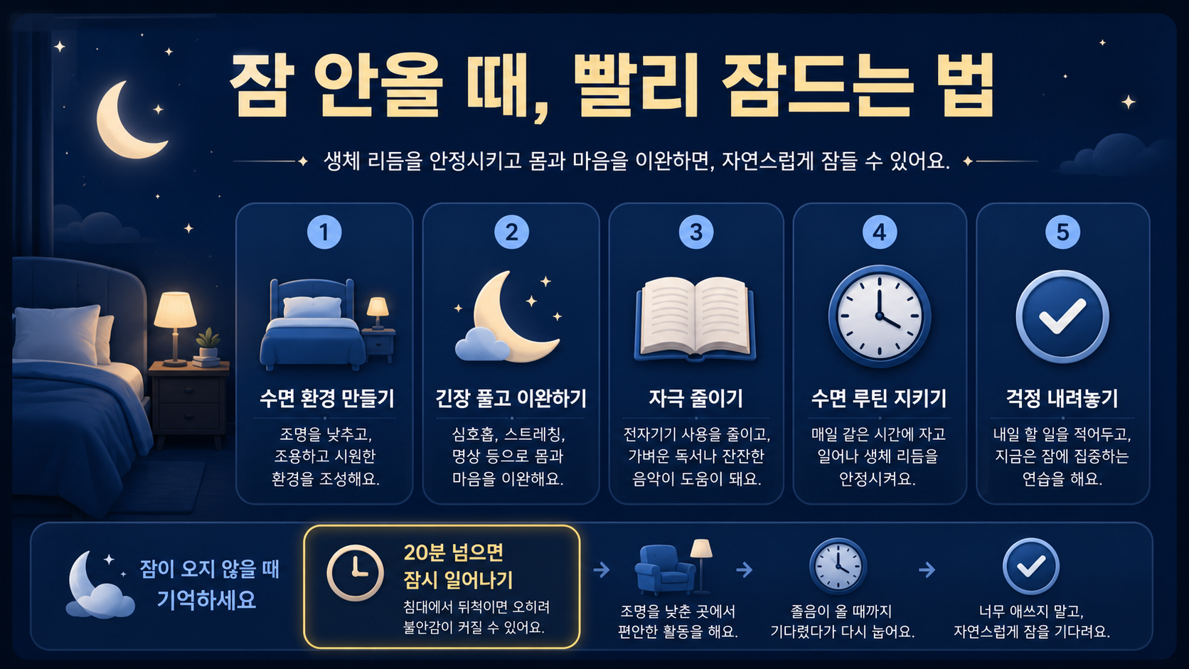 잠 안 올 때 빨리 잠드는 법과 20분 기준을 안내하는 정보 카드