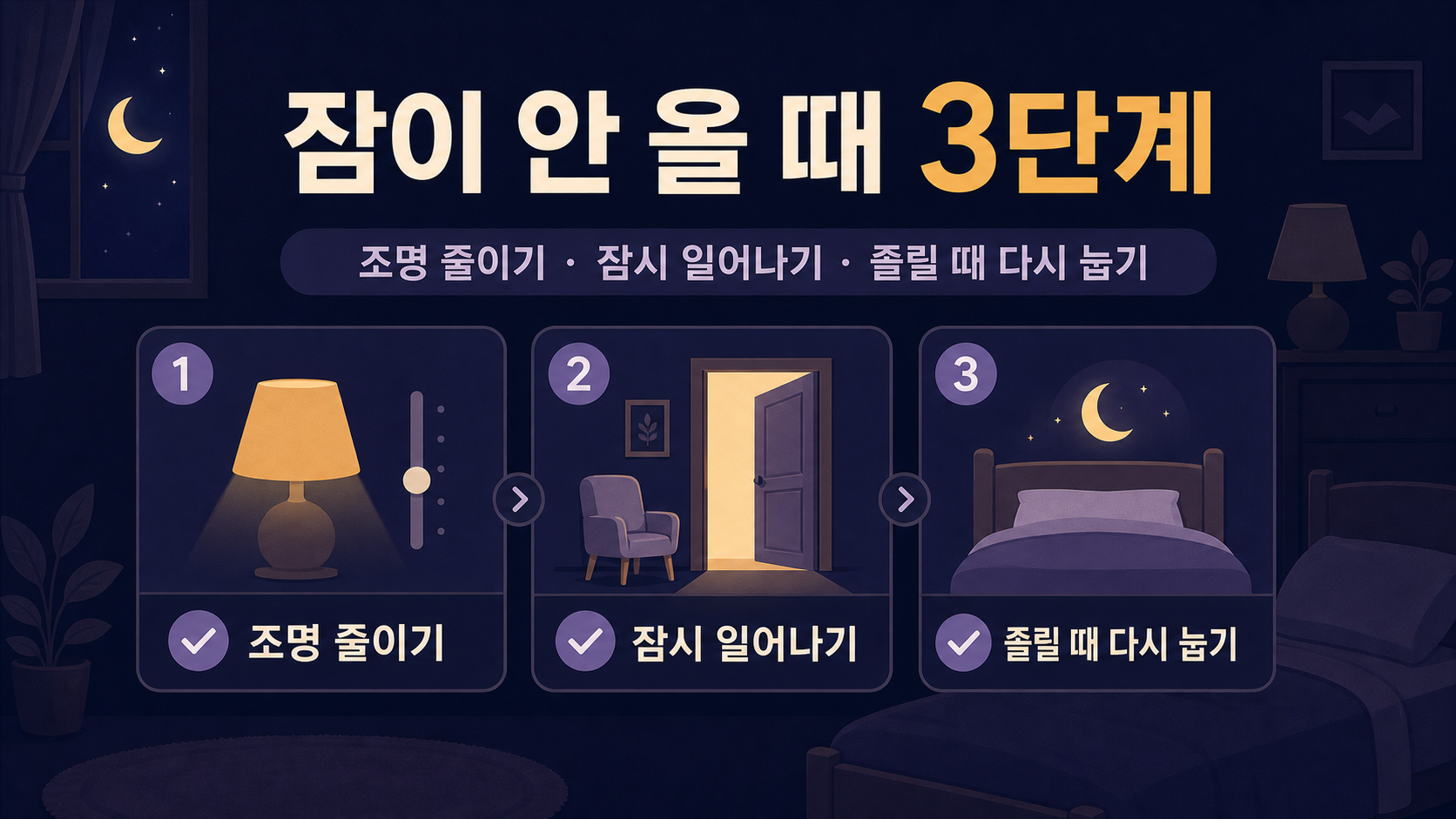 잠 안 올 때 조명 줄이기, 잠시 일어나기, 졸릴 때 다시 눕기의 3단계 정보 카드
