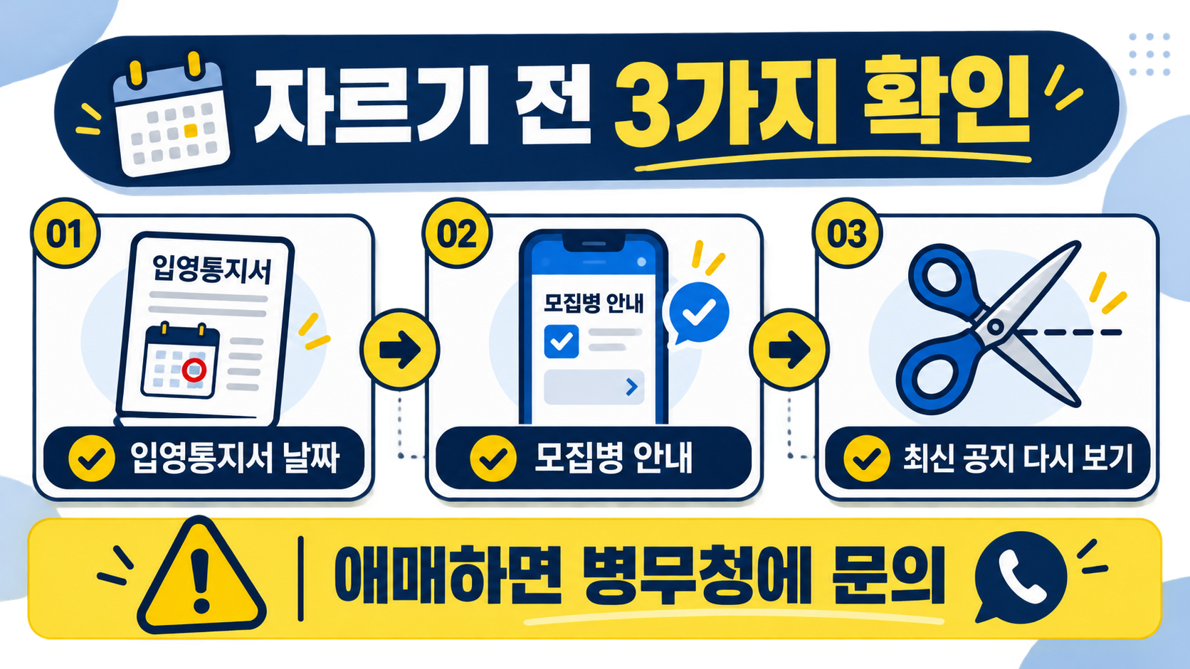 입영통지서 날짜와 모집병 안내, 최신 공지를 확인한 뒤 머리를 자르라는 3단계 정보카드