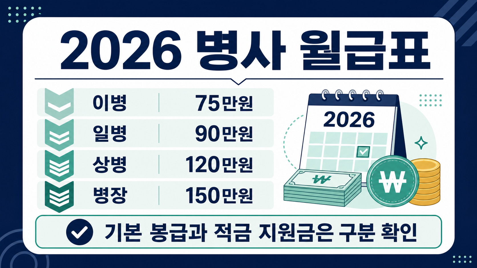 2026 병사 월급표와 기본 봉급·적금 지원금 구분 확인을 안내하는 한국어 정보카드