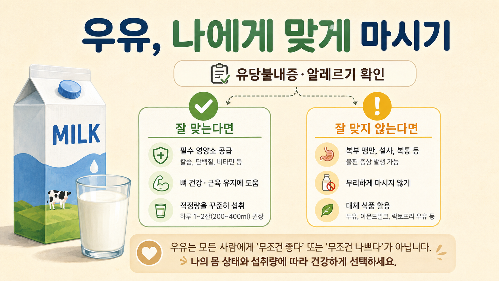 우유를 내 몸 상태에 맞게 선택하는 방법을 안내하는 정보 카드