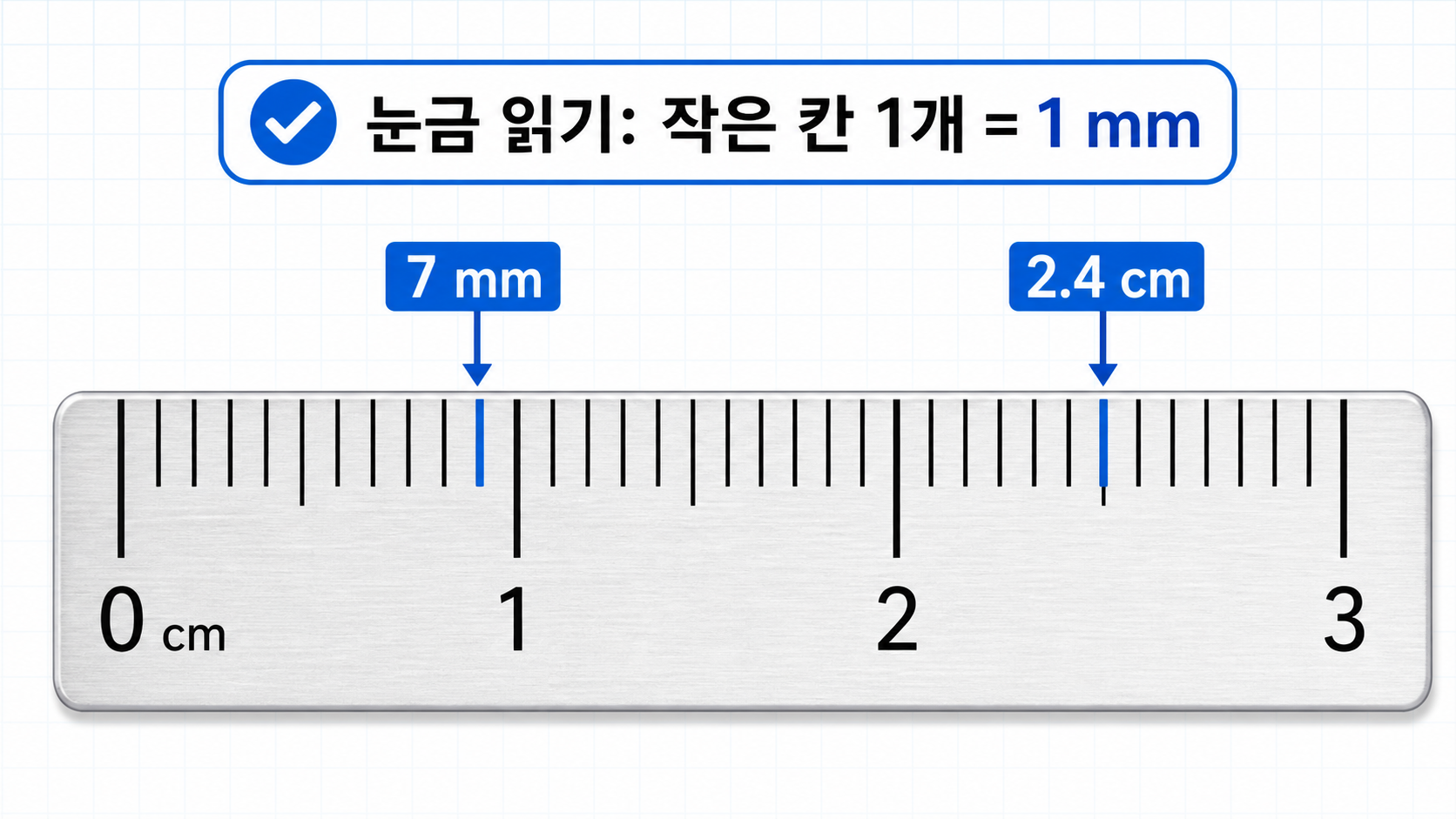 자에서 작은 눈금 한 칸이 1 mm임을 보여 주는 그림