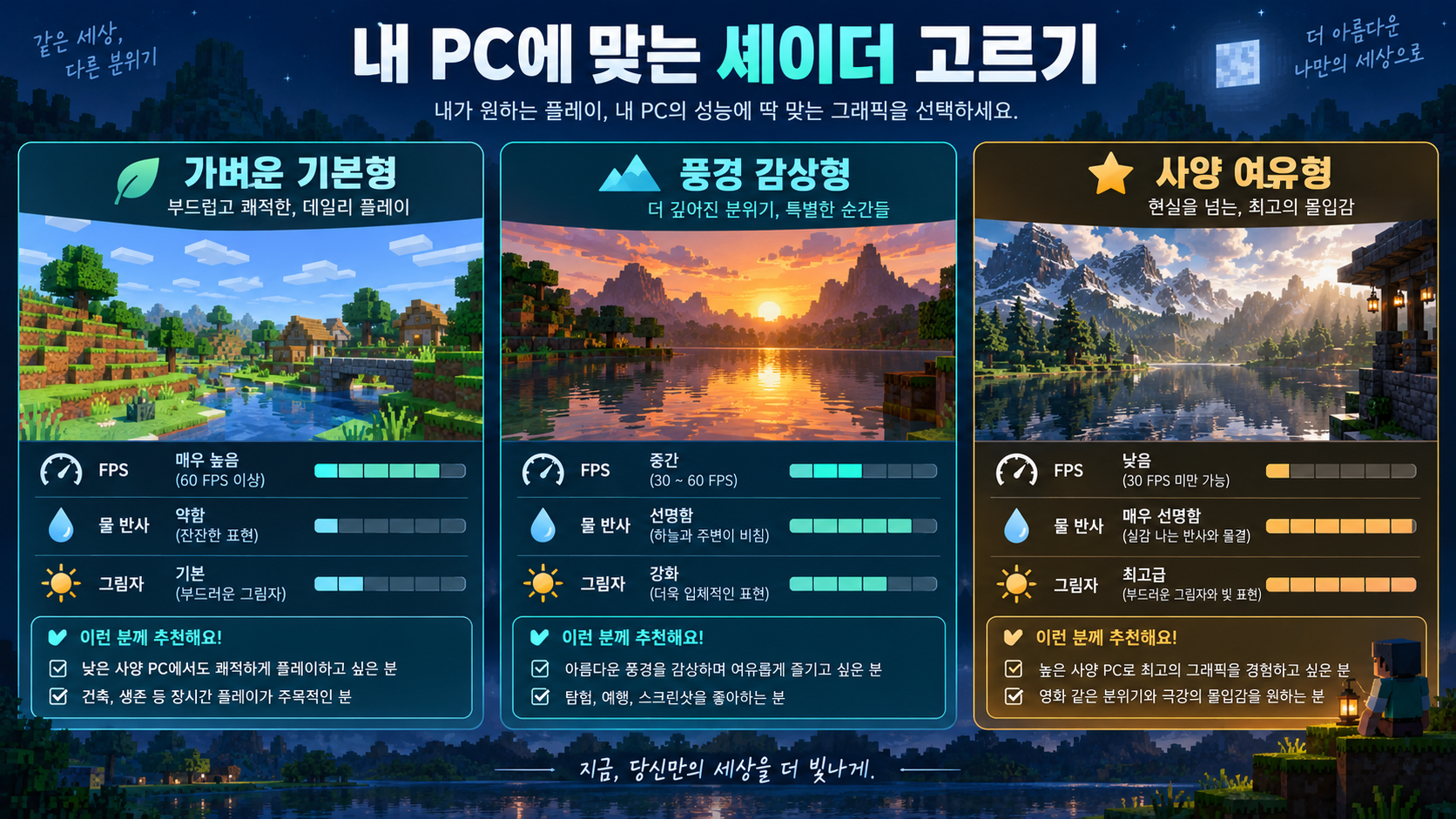 PC 사양에 맞춰 셰이더 유형을 고르는 비교 카드