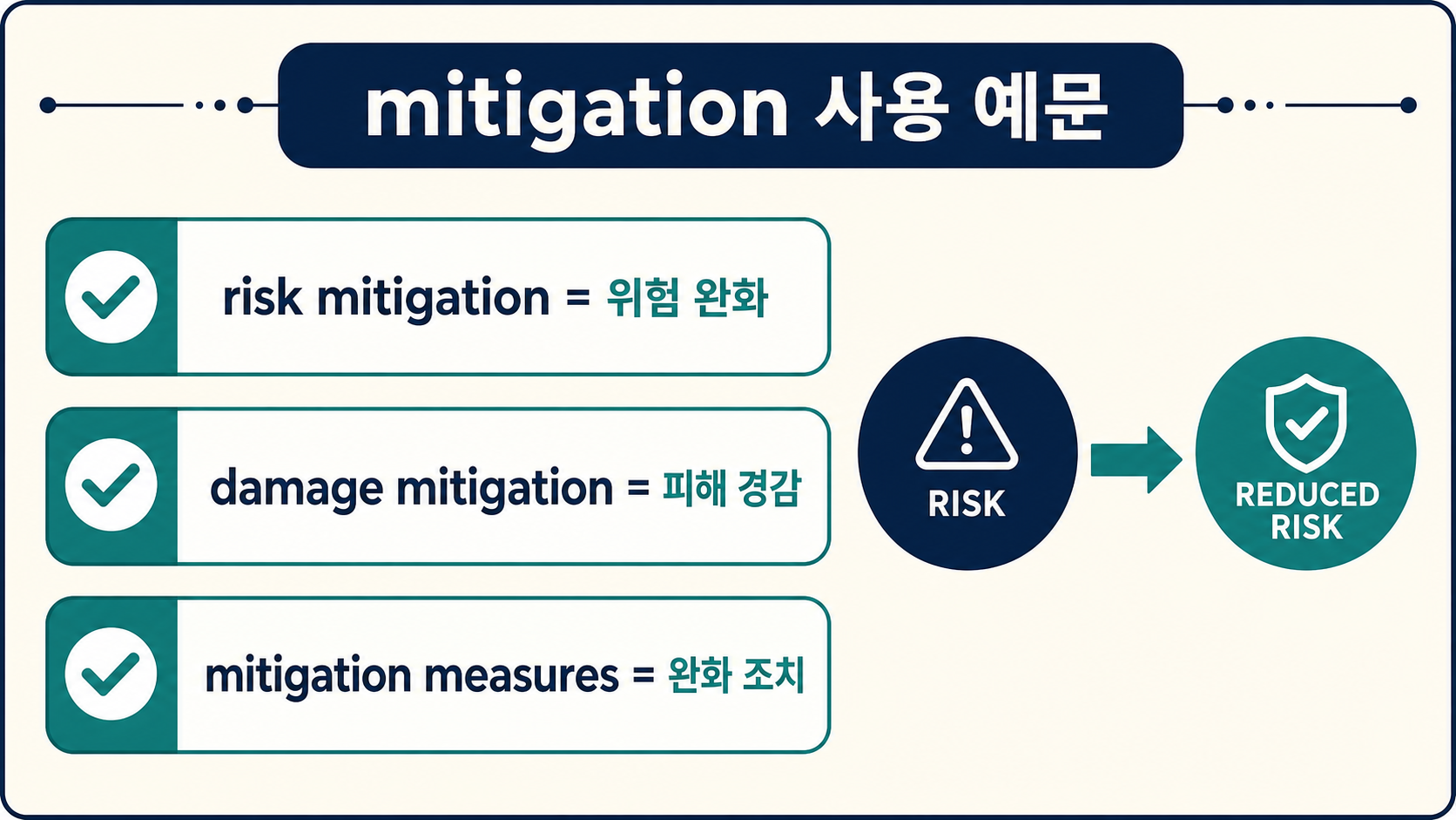 mitigation 사용 예문과 위험 완화 표현을 정리한 정보카드