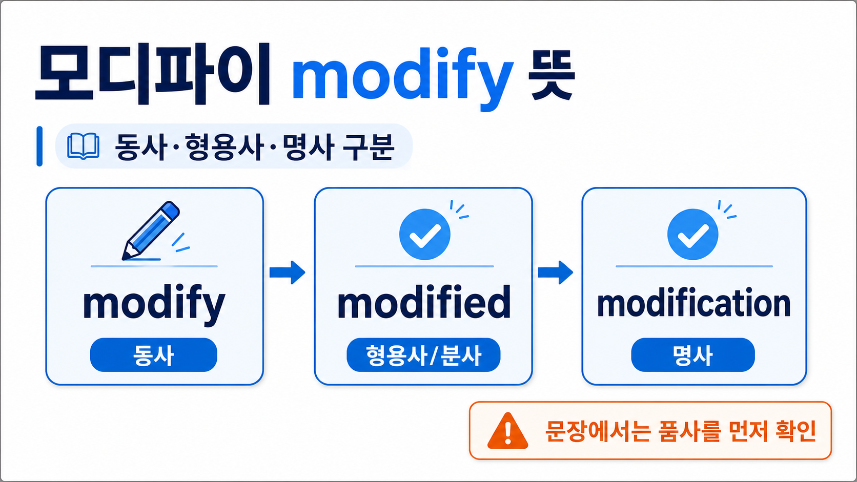 모디파이 modify 뜻과 modified, modification 구분을 보여 주는 한국어 정보 카드
