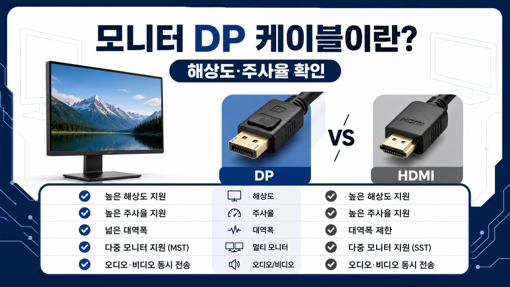 모니터 DP 케이블과 HDMI 차이점을 비교한 정보 카드
