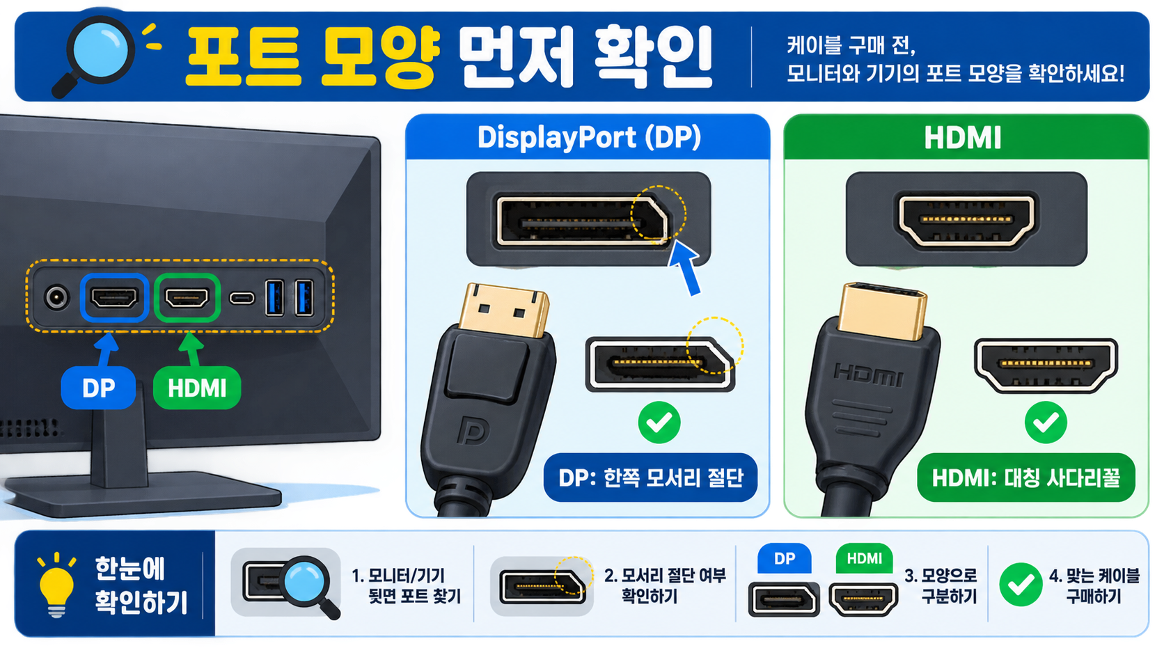 DP와 HDMI 포트 모양을 비교하는 안내 그림