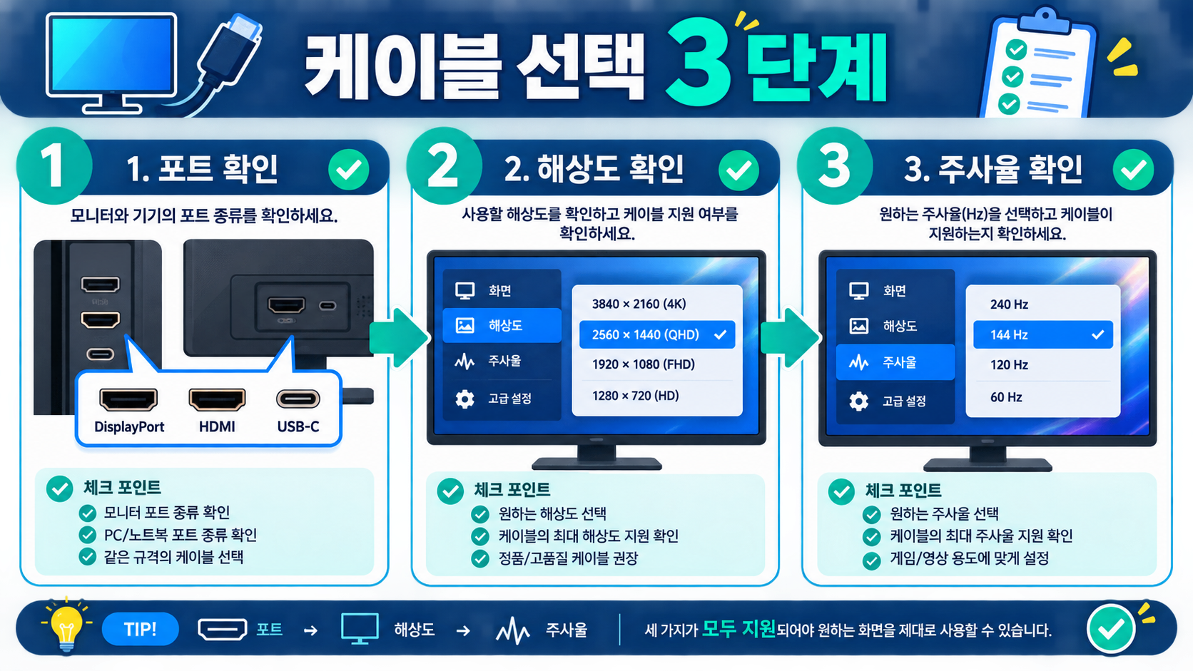 모니터 케이블 선택 3단계를 보여 주는 체크리스트
