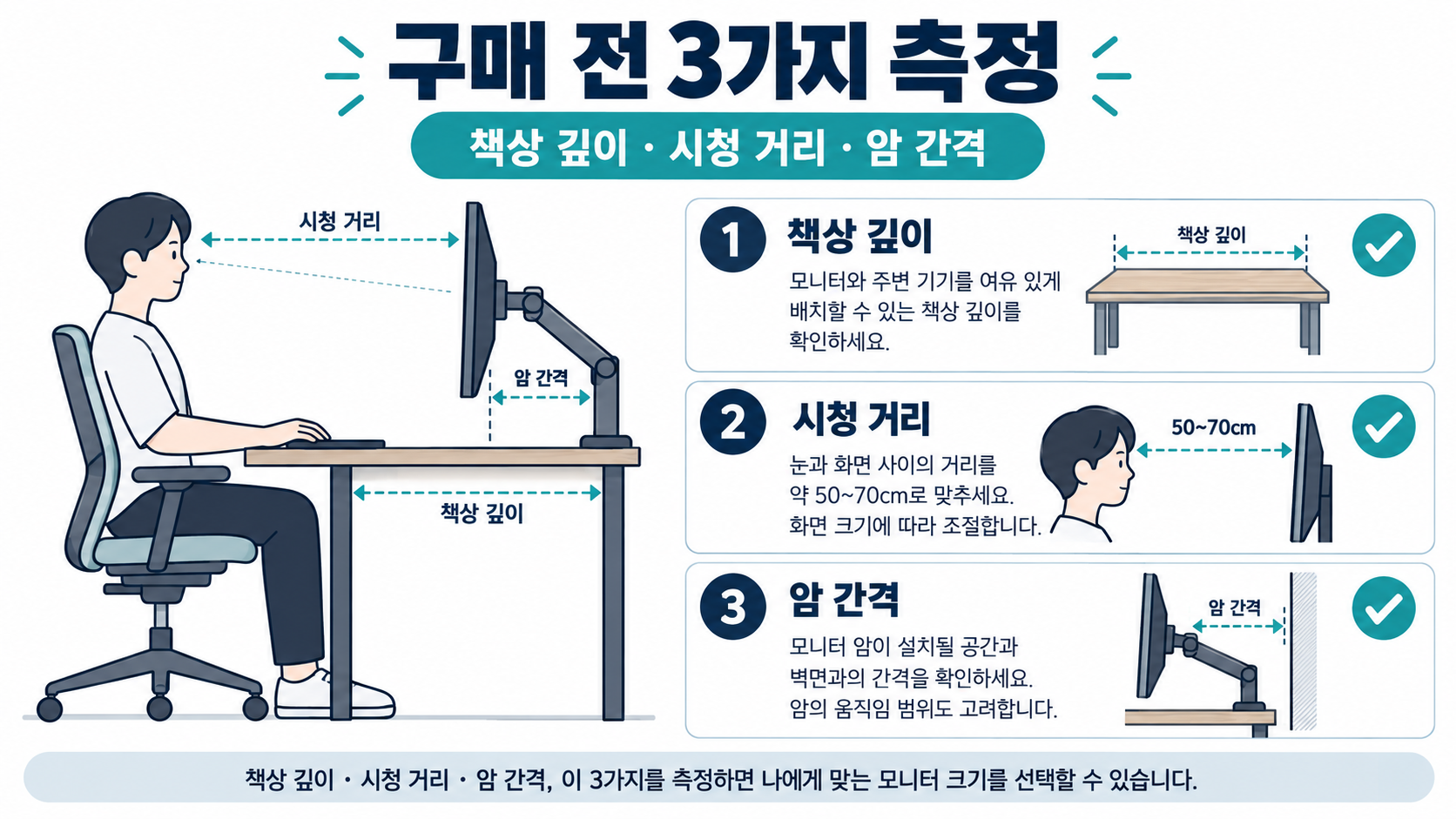 책상 깊이와 시청 거리, 모니터 암 간격을 확인하는 정보카드