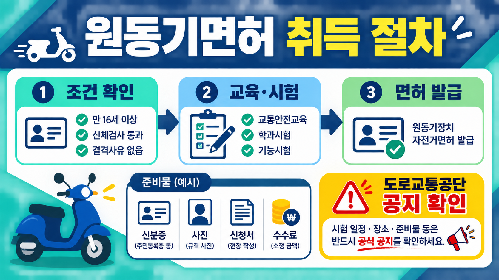 원동기면허 취득 조건과 교육·시험·면허 발급 절차를 정리한 정보카드
