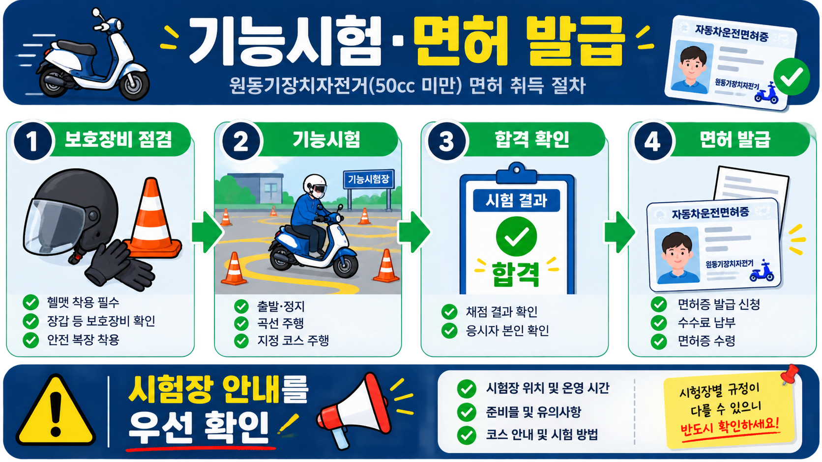 원동기면허 기능시험과 면허 발급 순서를 보여주는 정보카드