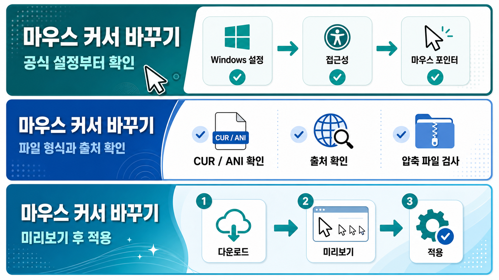 커서 다운로드 파일 형식과 출처를 확인하는 정보카드