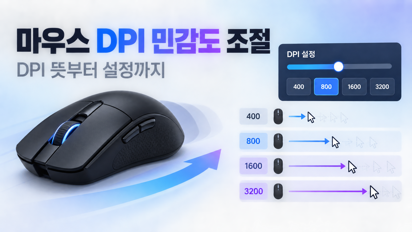 마우스 DPI 민감도와 커서 이동 거리를 설명하는 정보카드