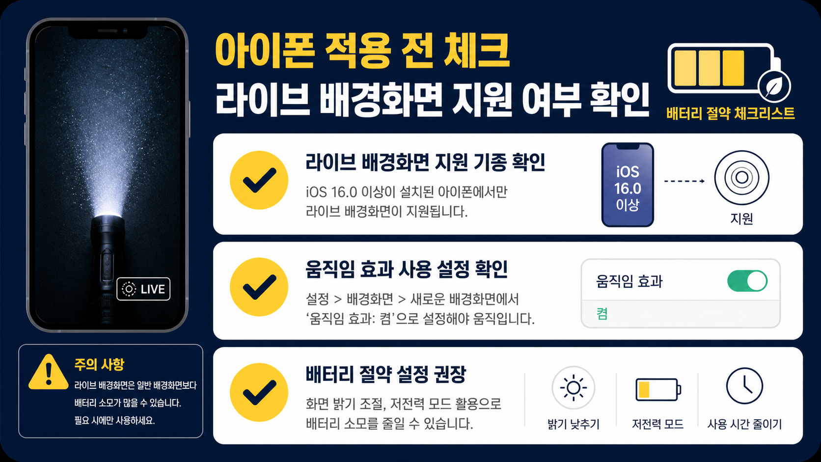 아이폰 움직이는 배경화면 적용 전 지원 여부와 배터리 절약을 점검하는 정보카드