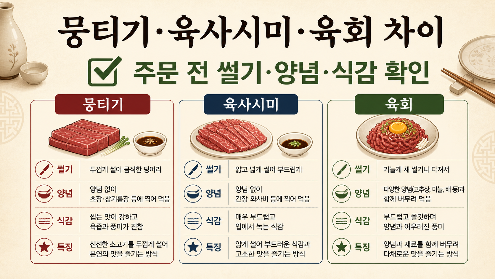 뭉티기, 육사시미, 육회의 썰기·양념·식감 차이와 주문 전 확인 사항을 비교한 한국어 정보 카드
