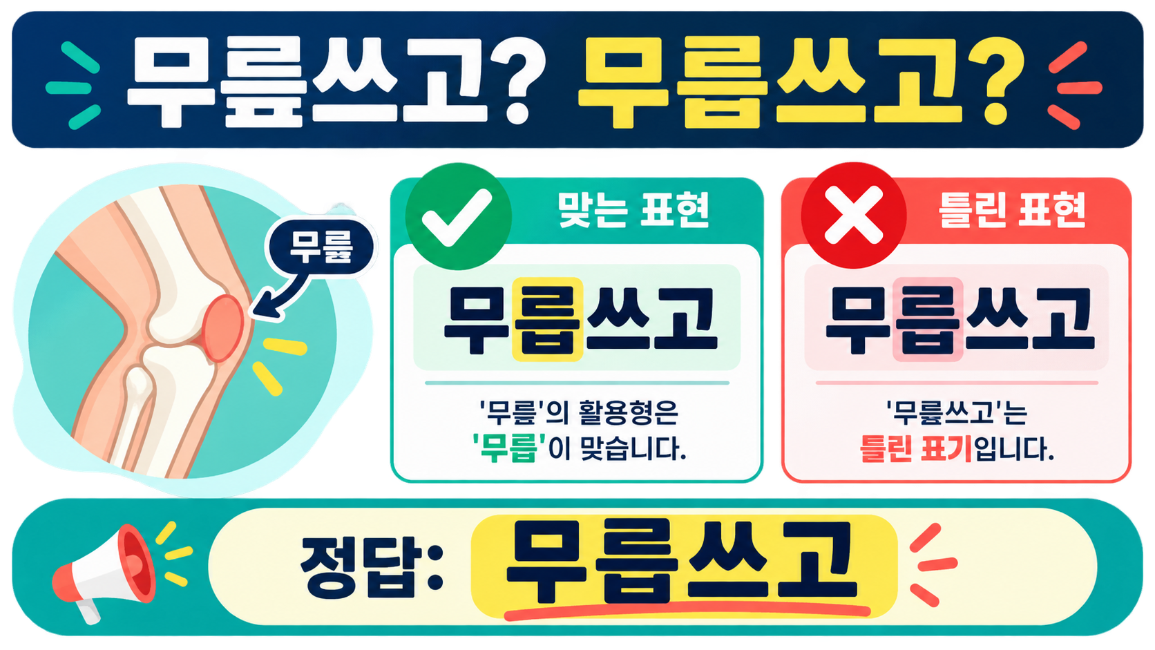 무릎쓰고와 무릅쓰고의 올바른 표기를 비교한 정보 카드