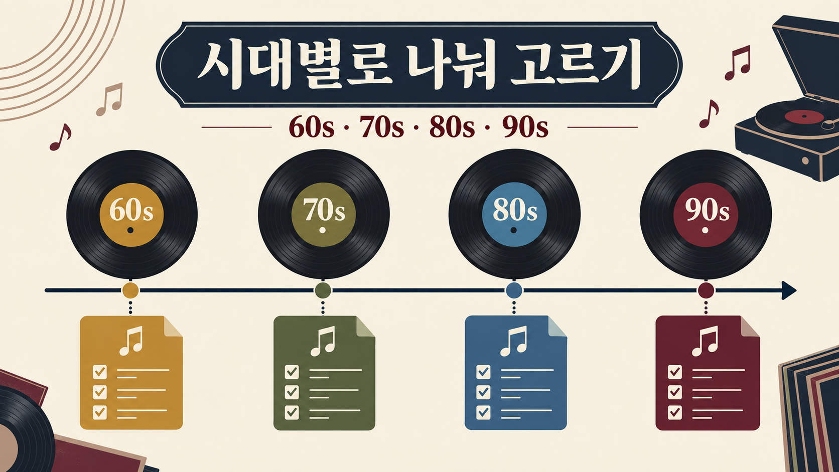 올드팝을 시대와 장르별로 분류한 정보카드