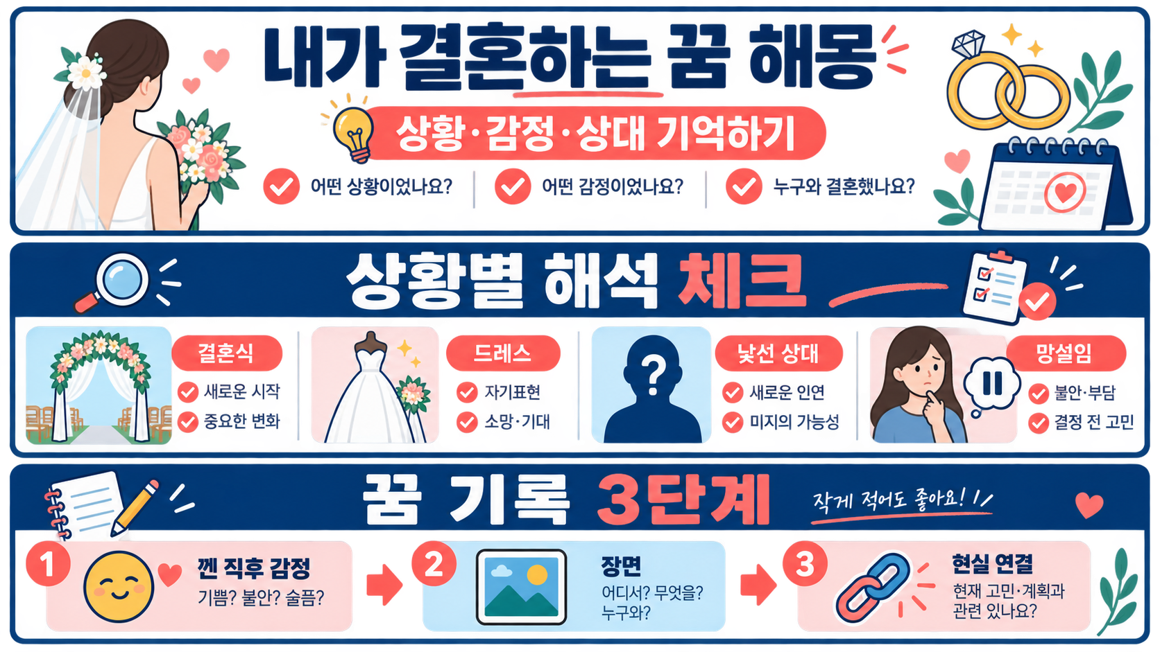 내가 결혼하는 꿈 해몽 상황별 의미와 감정 기록을 안내하는 한국어 정보 카드