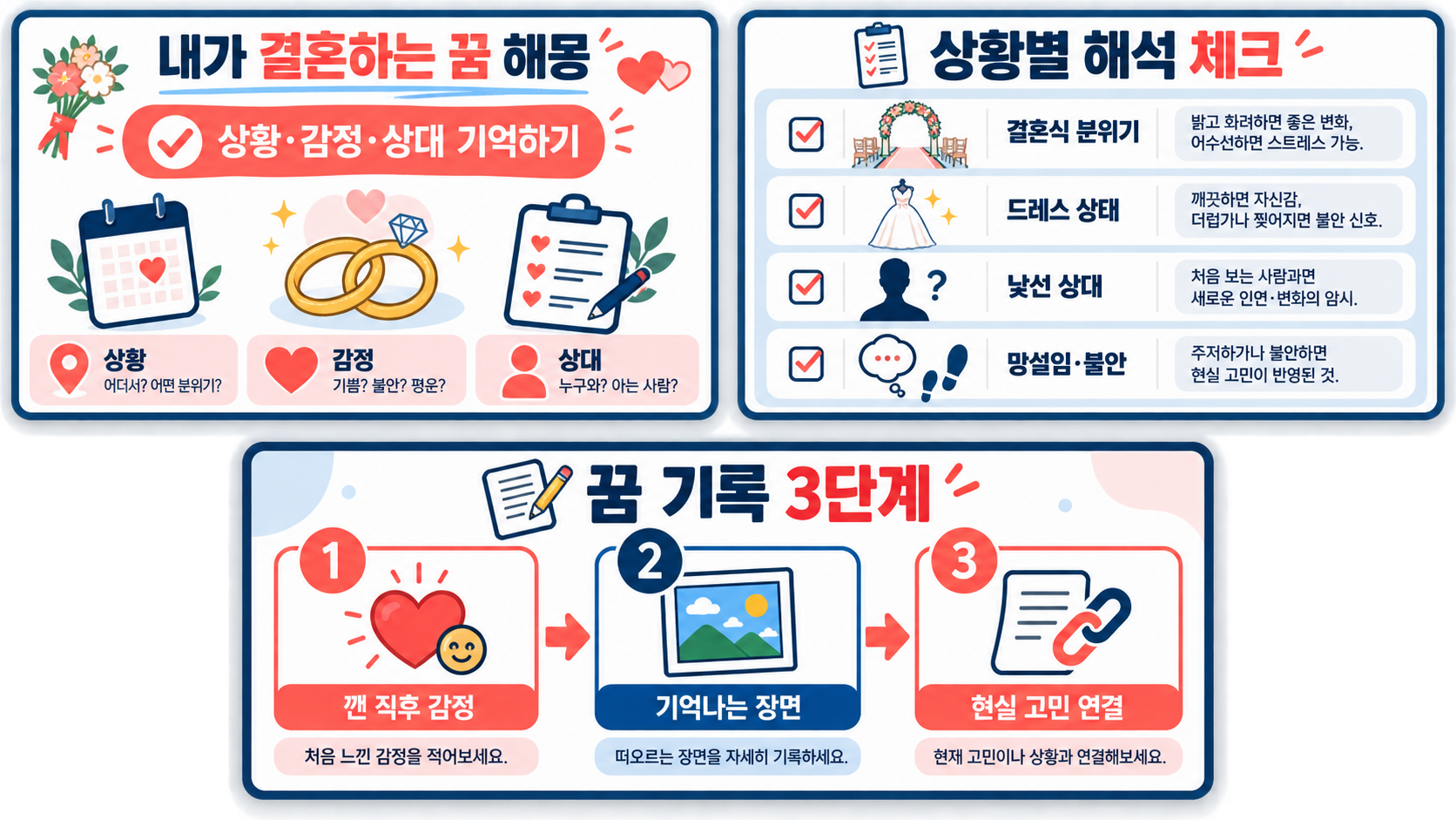 결혼 꿈을 기록하는 세 단계 체크리스트 정보 카드