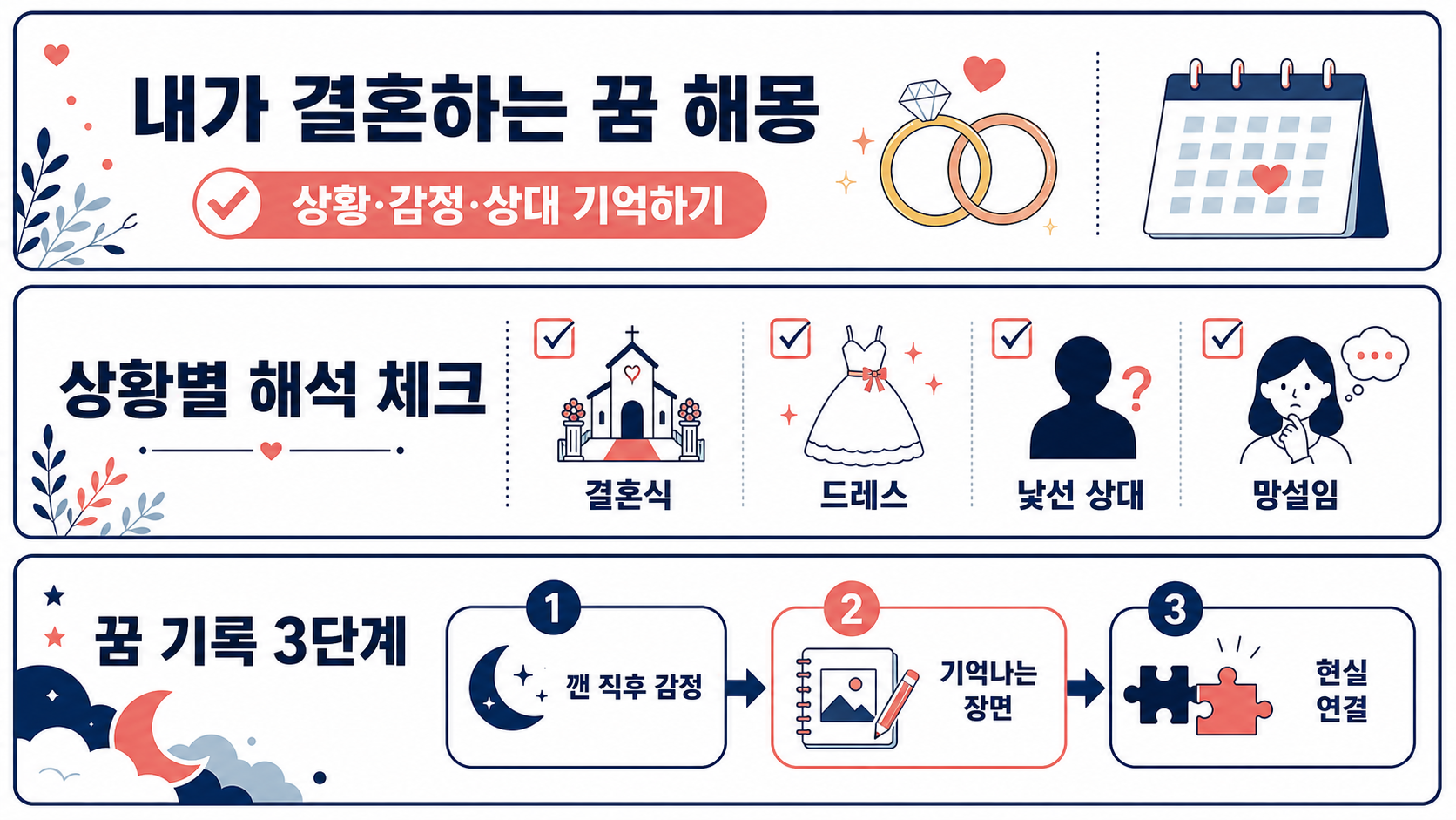 결혼 꿈의 상황과 감정을 함께 기록하는 한국어 정보 카드