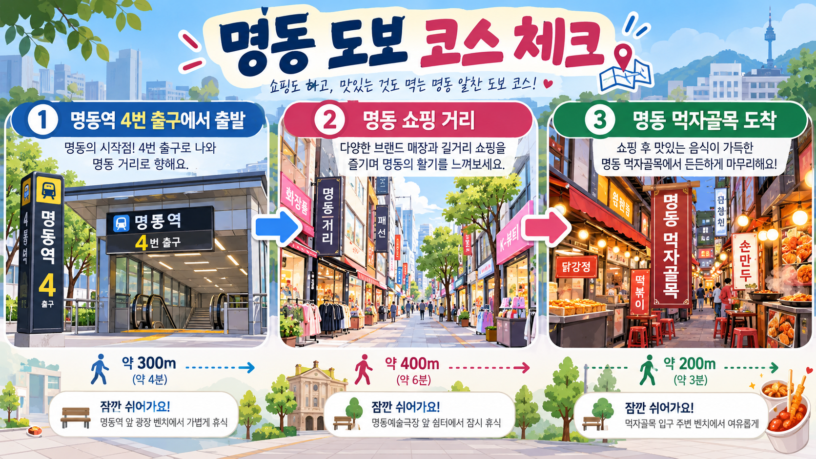 명동역에서 명동거리와 먹자골목으로 이어지는 도보 코스 정보카드