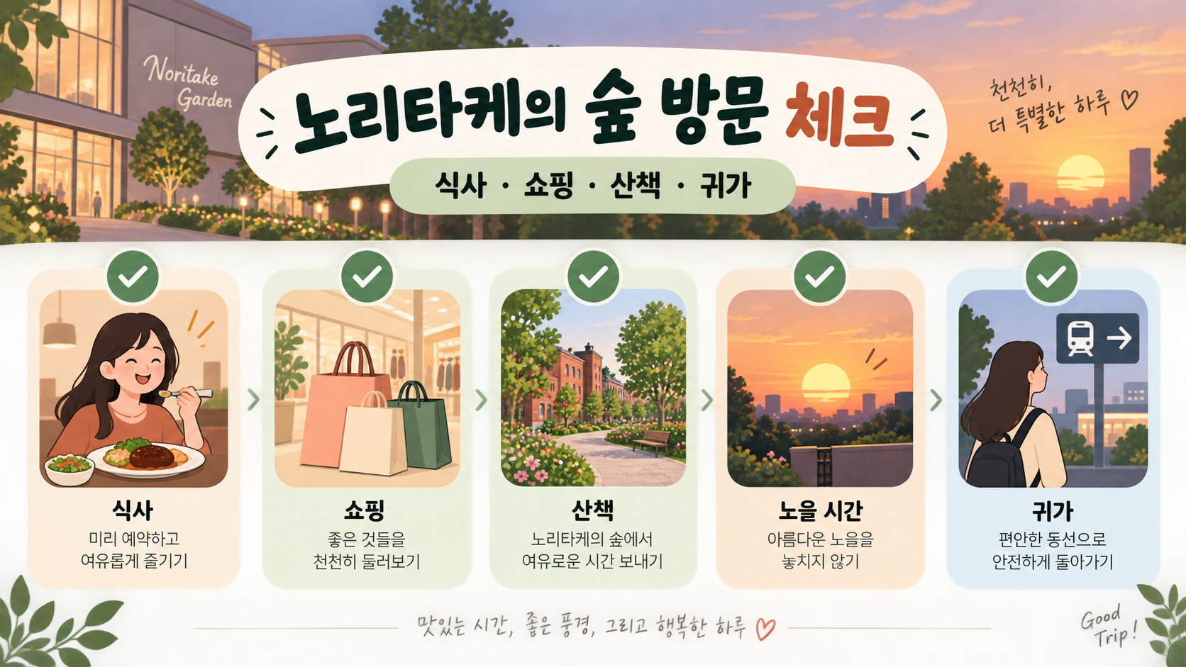 노리타케의 숲 방문 전 식사와 쇼핑, 산책, 귀가를 점검하는 안내 이미지