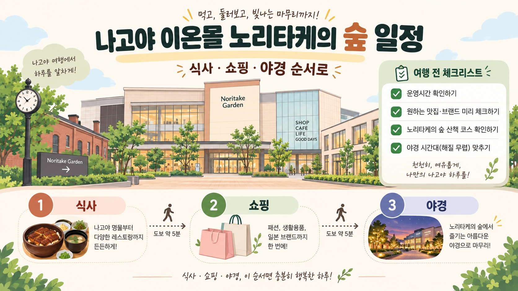 나고야 이온몰 노리타케의 숲의 식사와 쇼핑, 산책 순서를 안내하는 정보카드