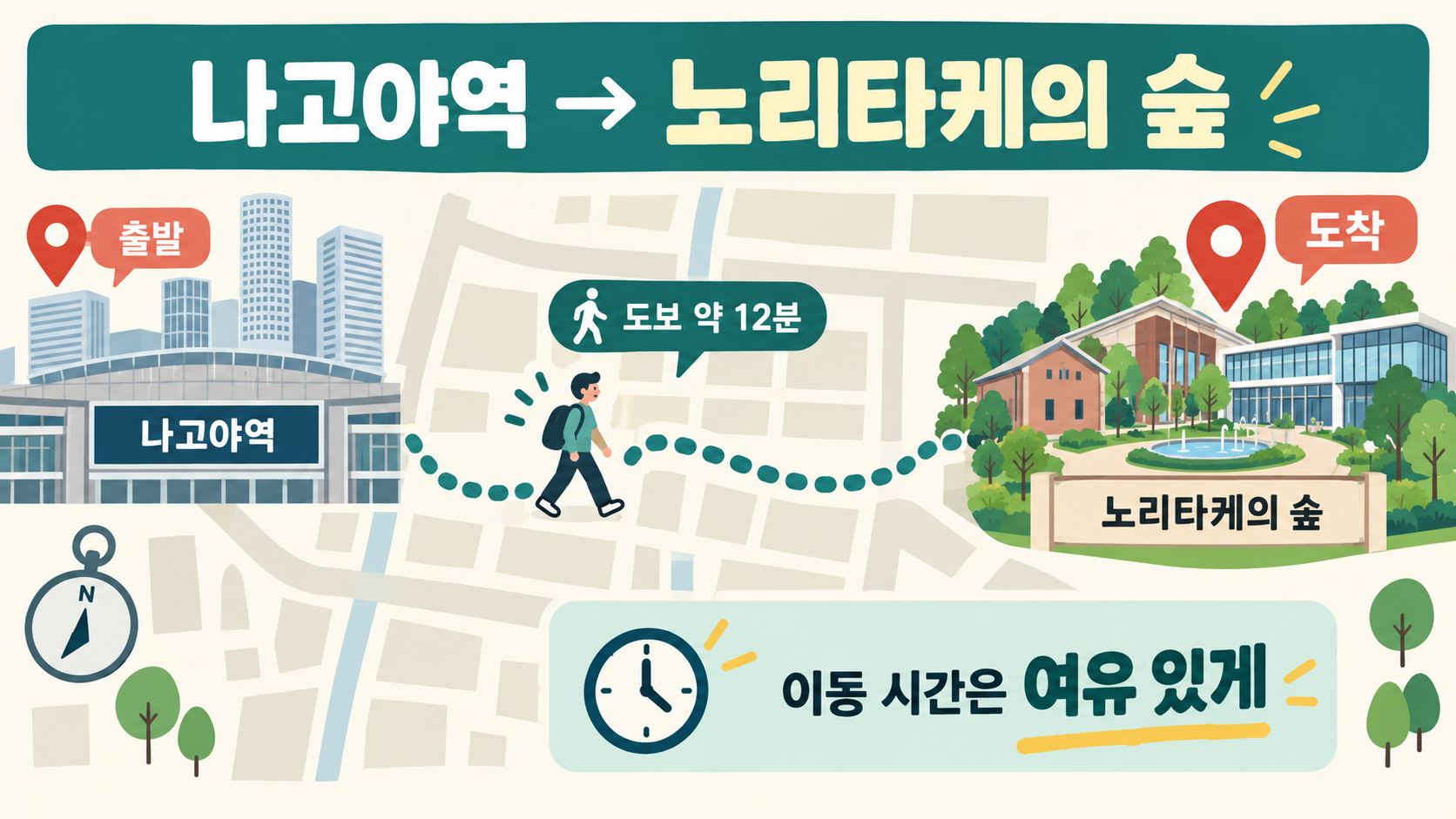 나고야역에서 노리타케의 숲으로 이동할 때 확인할 동선을 보여 주는 안내 이미지