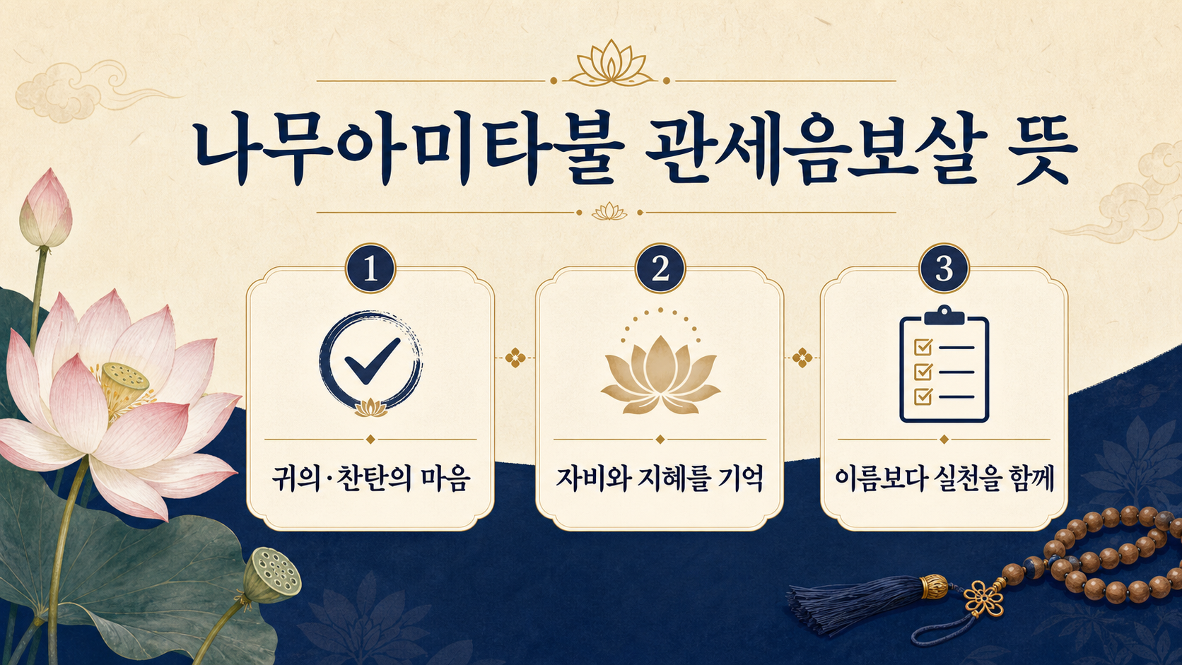 나무아미타불 관세음보살 뜻을 세 단계로 정리한 한국어 정보 카드