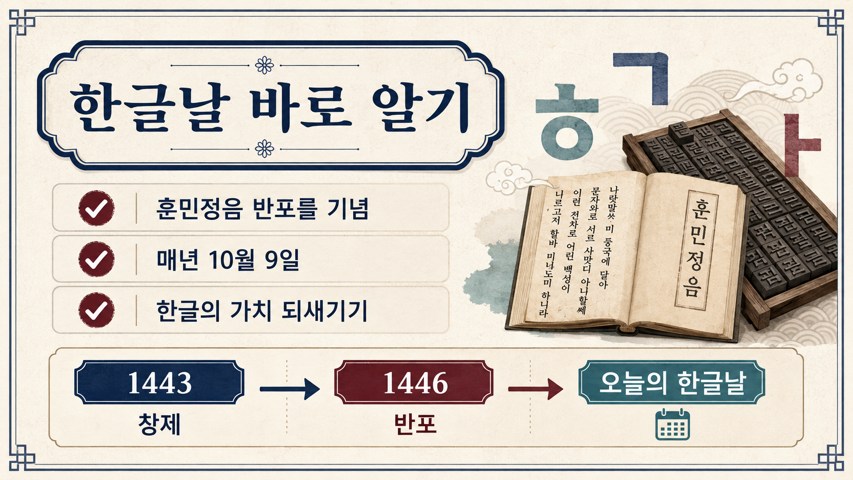 한글날 바로 알기 체크리스트와 창제 반포의 흐름