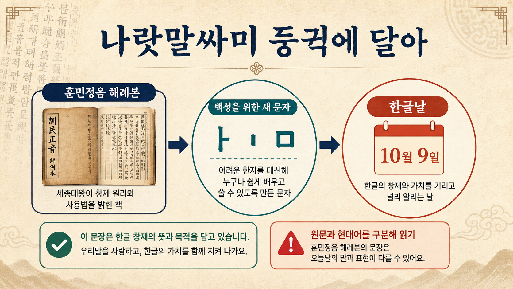 나랏말싸미 듕귁에 달아와 한글날의 의미 정보카드