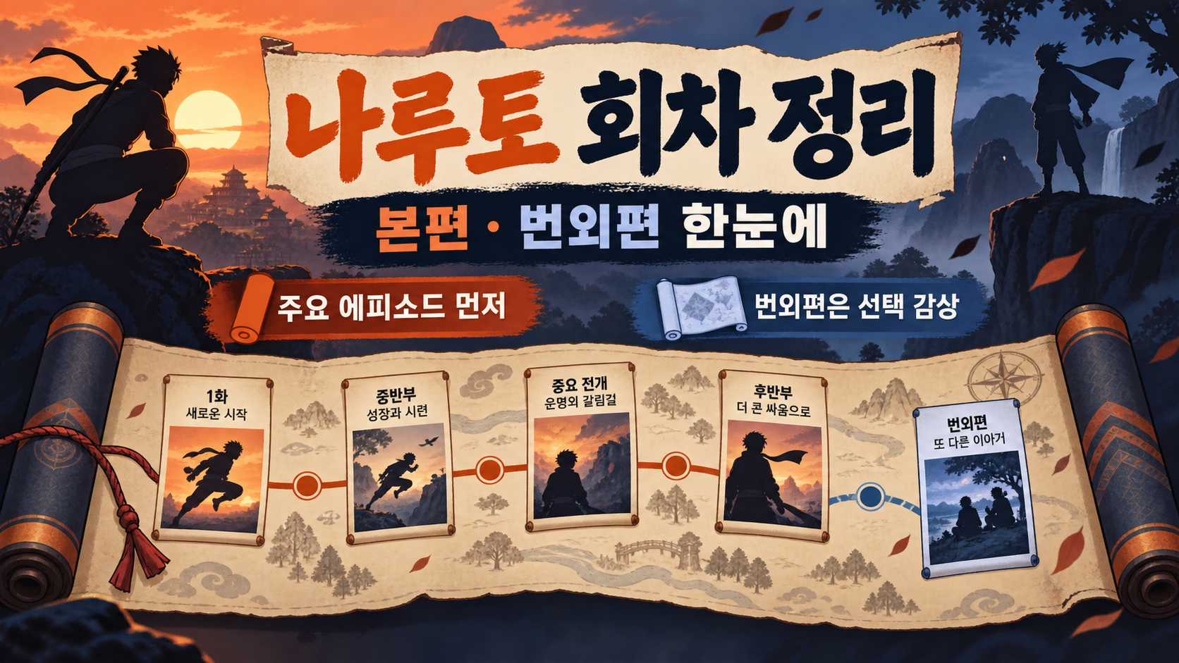 나루토 주요 이야기와 번외편을 구분한 회차 안내 정보카드