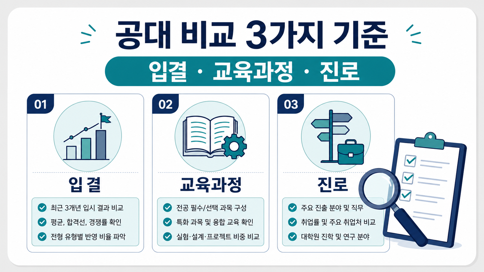 공대 비교에서 입결과 교육과정, 진로를 함께 확인하는 정보카드