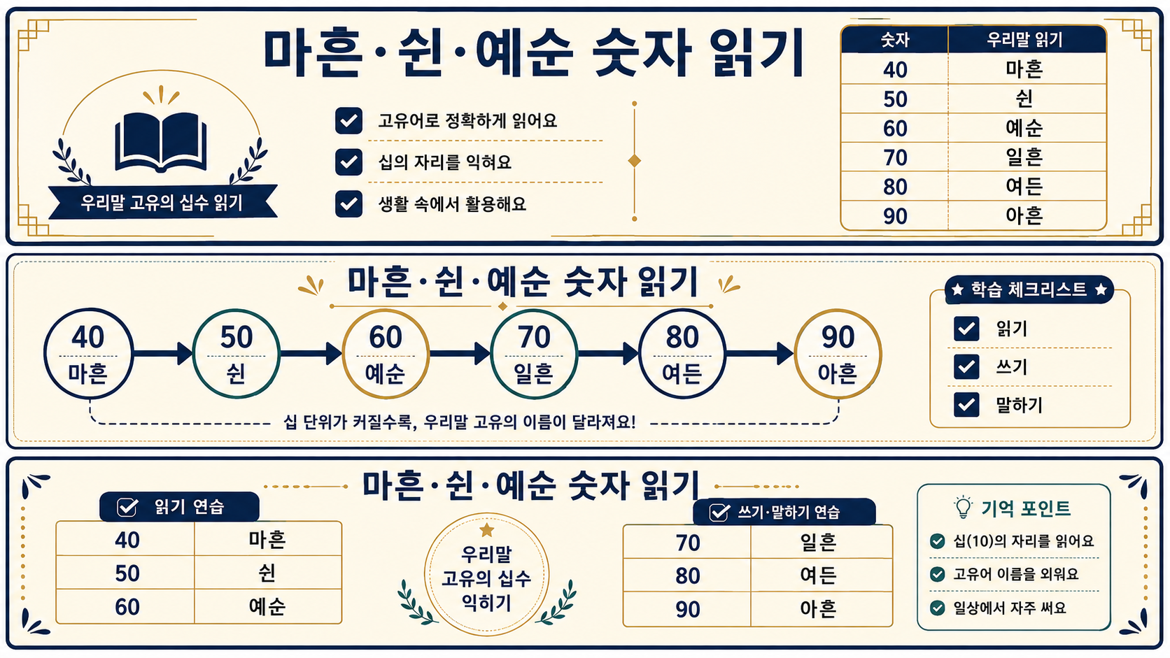 마흔 쉰 예순부터 아흔까지 순우리말 숫자 읽기 정보카드
