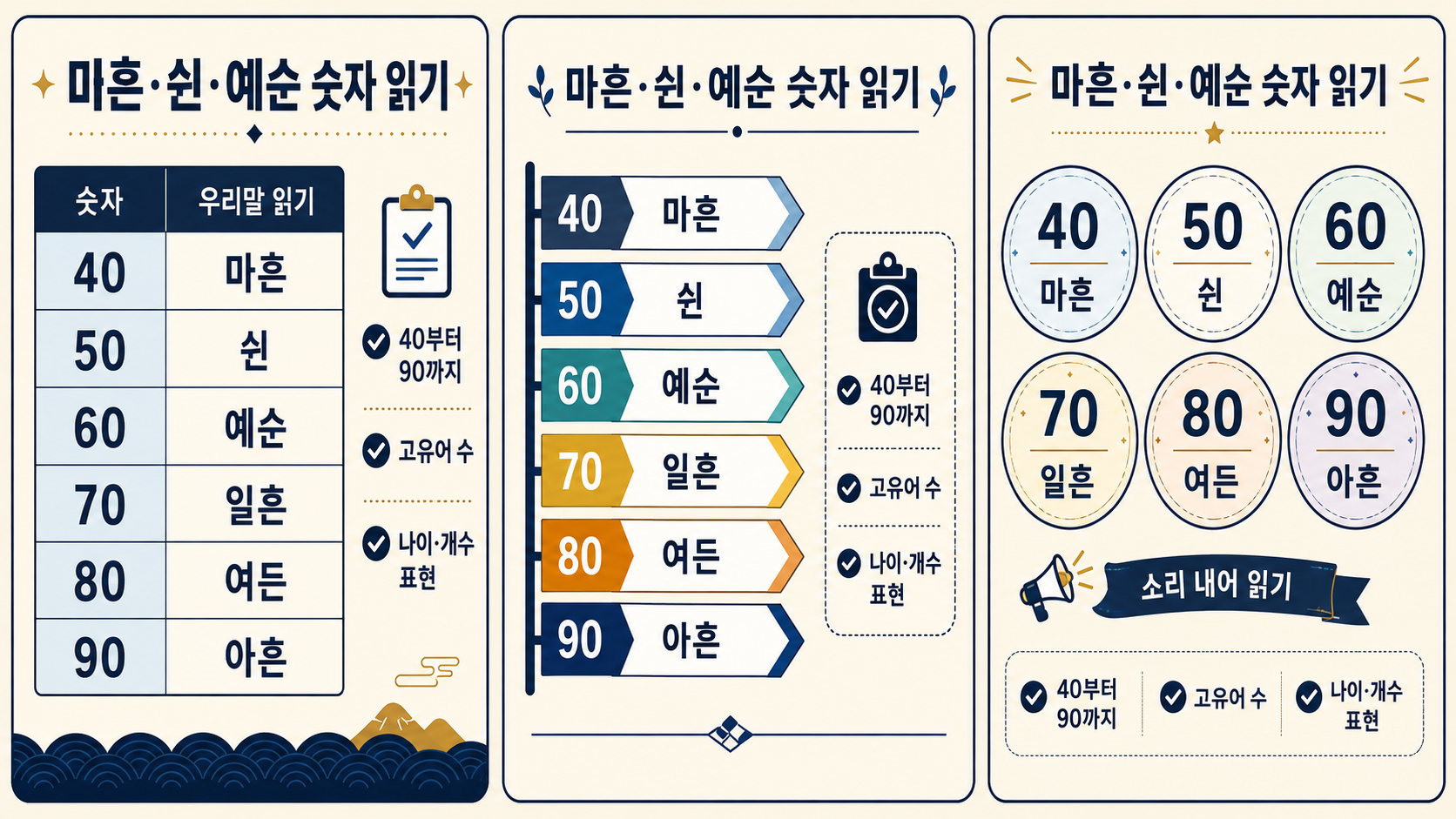 순우리말 숫자 읽기 체크 도식