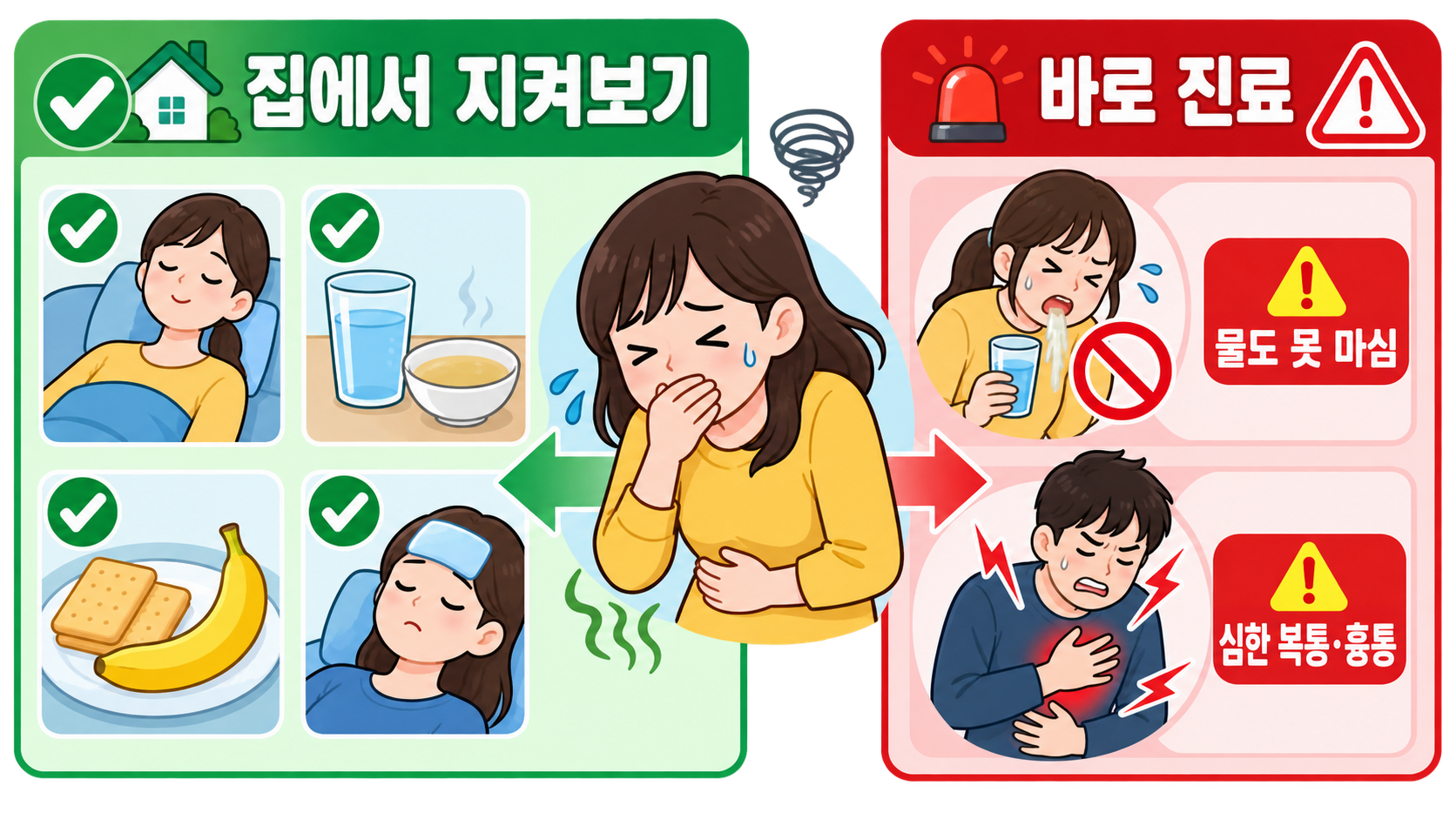집에서 지켜볼 때와 바로 진료가 필요한 때를 비교한 안내 카드