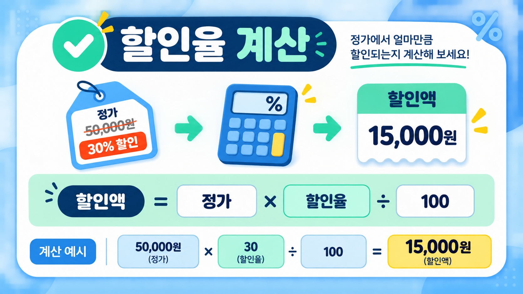 할인율 계산식과 할인액을 보여 주는 정보카드