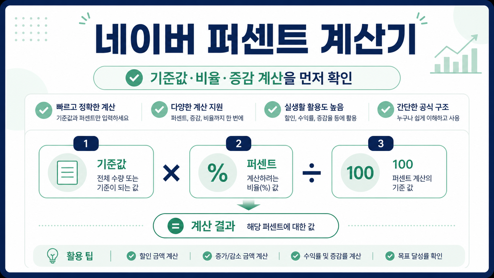 네이버 퍼센트 계산기의 기준값과 비율 계산을 설명하는 정보카드
