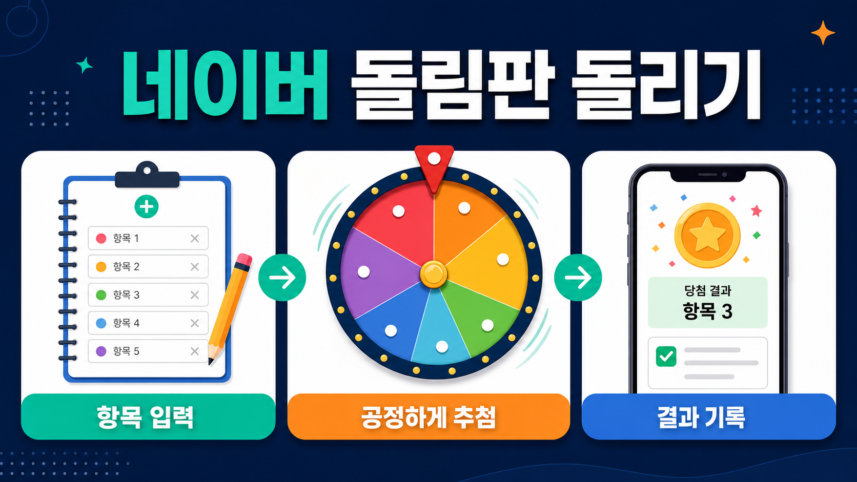 네이버 돌림판 돌리기 항목 입력과 공정 추첨 결과 기록 정보카드