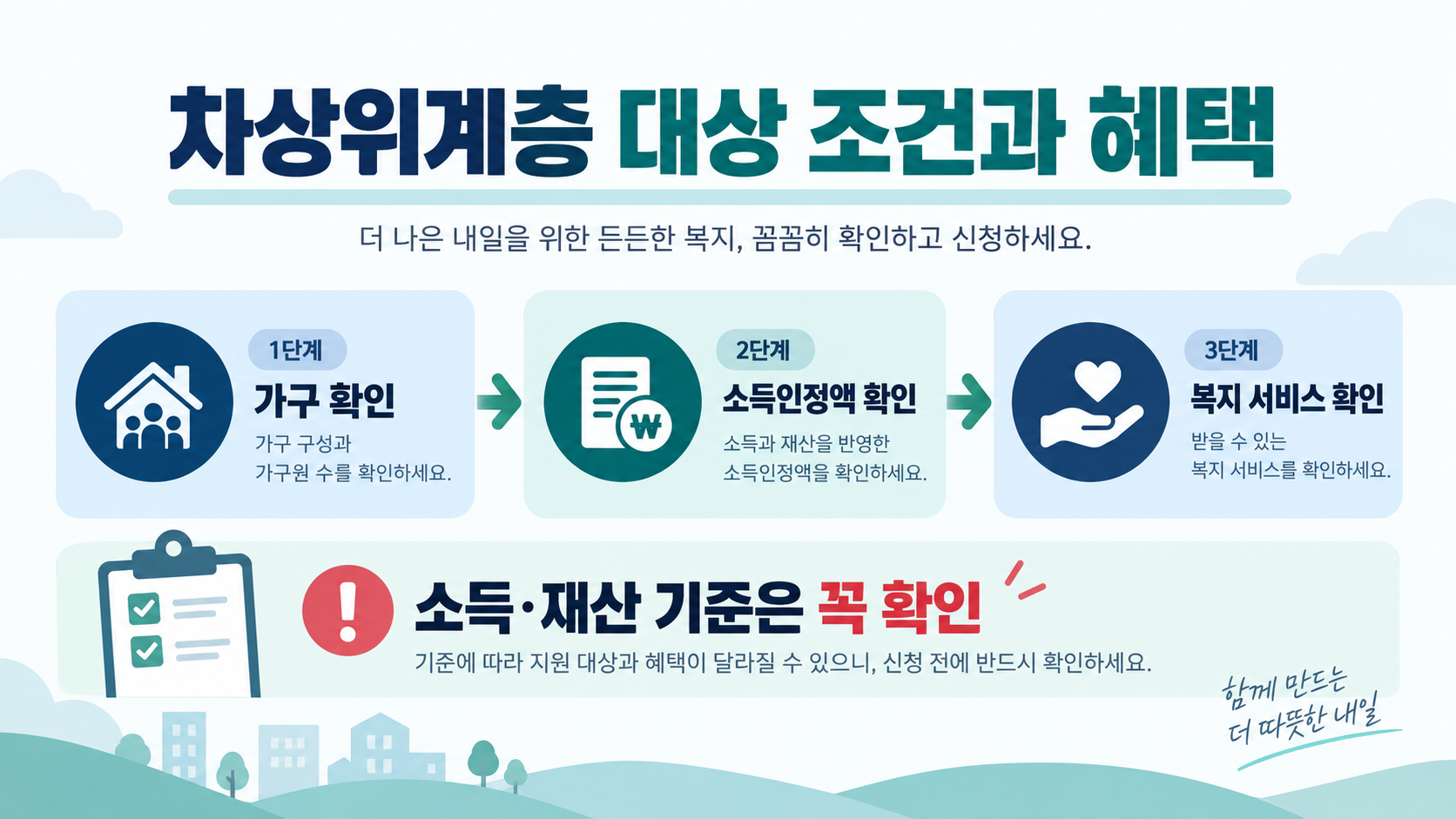 차상위계층 대상 조건과 혜택 확인 순서를 담은 정보 카드