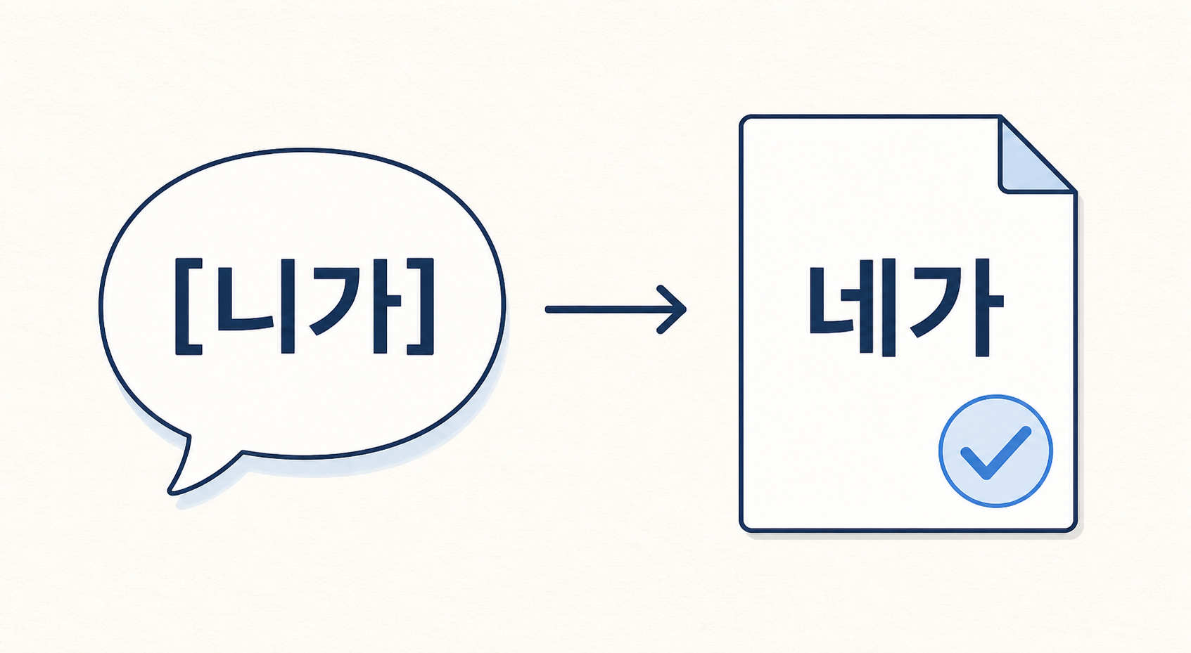 발음은 니가처럼 들려도 글로는 네가로 쓰는 원리를 보여 주는 그림