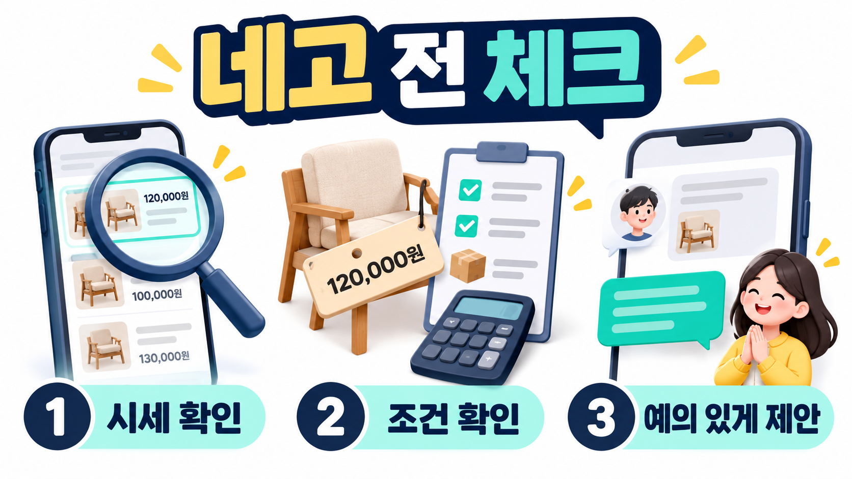 네고 전 시세와 조건을 확인하는 체크리스트 정보카드