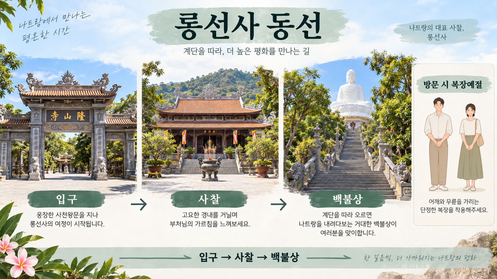롱선사 입구와 사찰 경내, 백불상으로 이어지는 관람 동선 정보카드