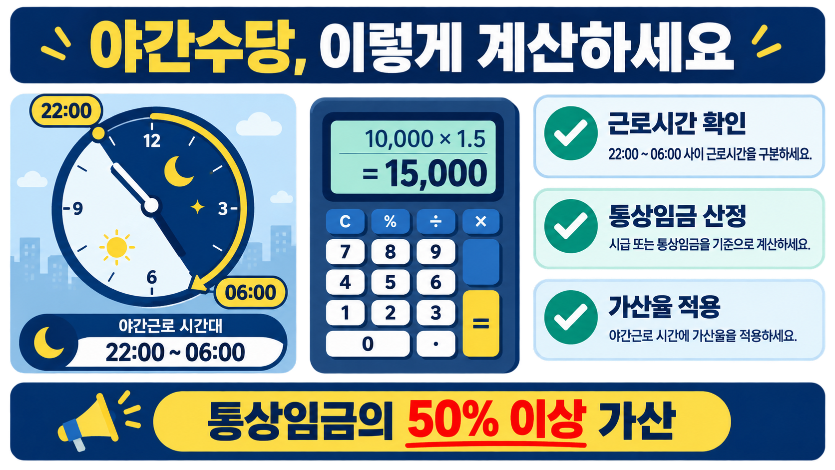 야간수당 계산과 오후 10시부터 오전 6시까지의 야간근로 시간을 안내하는 정보 카드