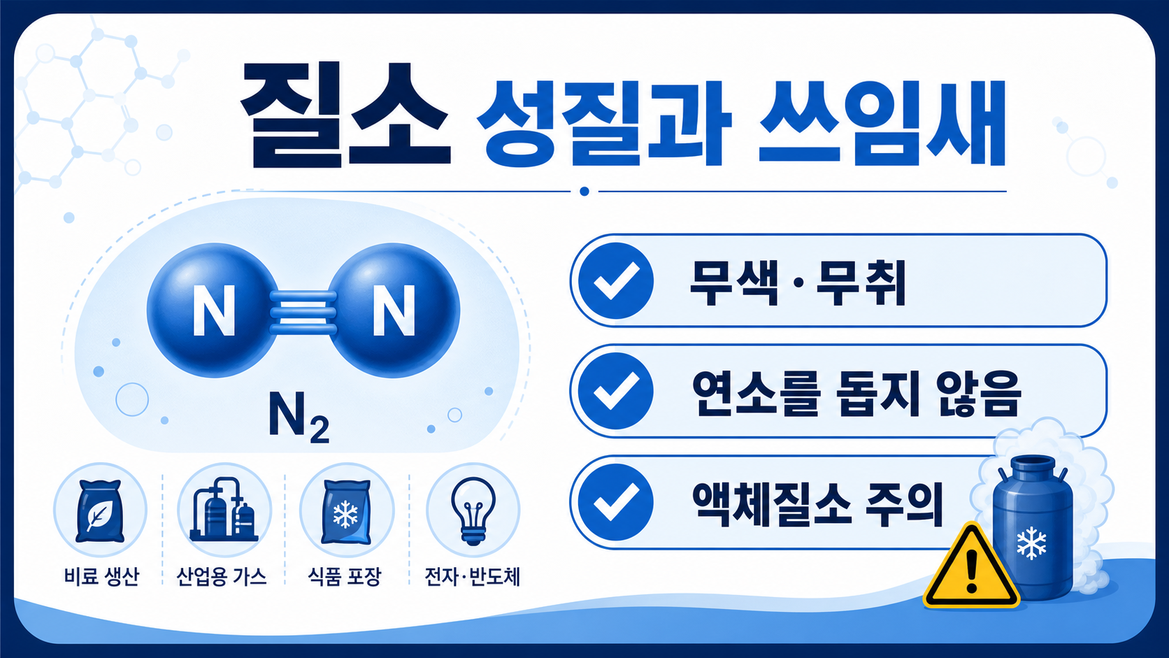 질소 성질과 쓰임새, 액체질소 주의사항을 정리한 한국어 정보카드